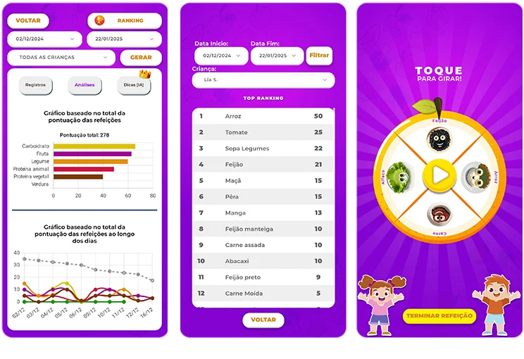 Telas de relatórios do Nutriland: gráfico de pontuação por grupo alimentar, evolução ao longo dos dias, ranking de alimentos e roda de registro da refeição